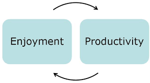 work happiness productivity