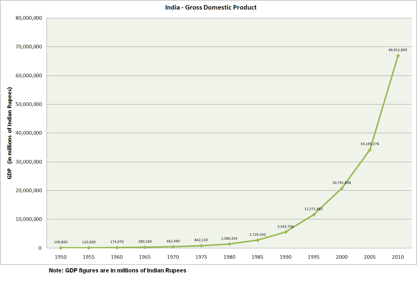 India