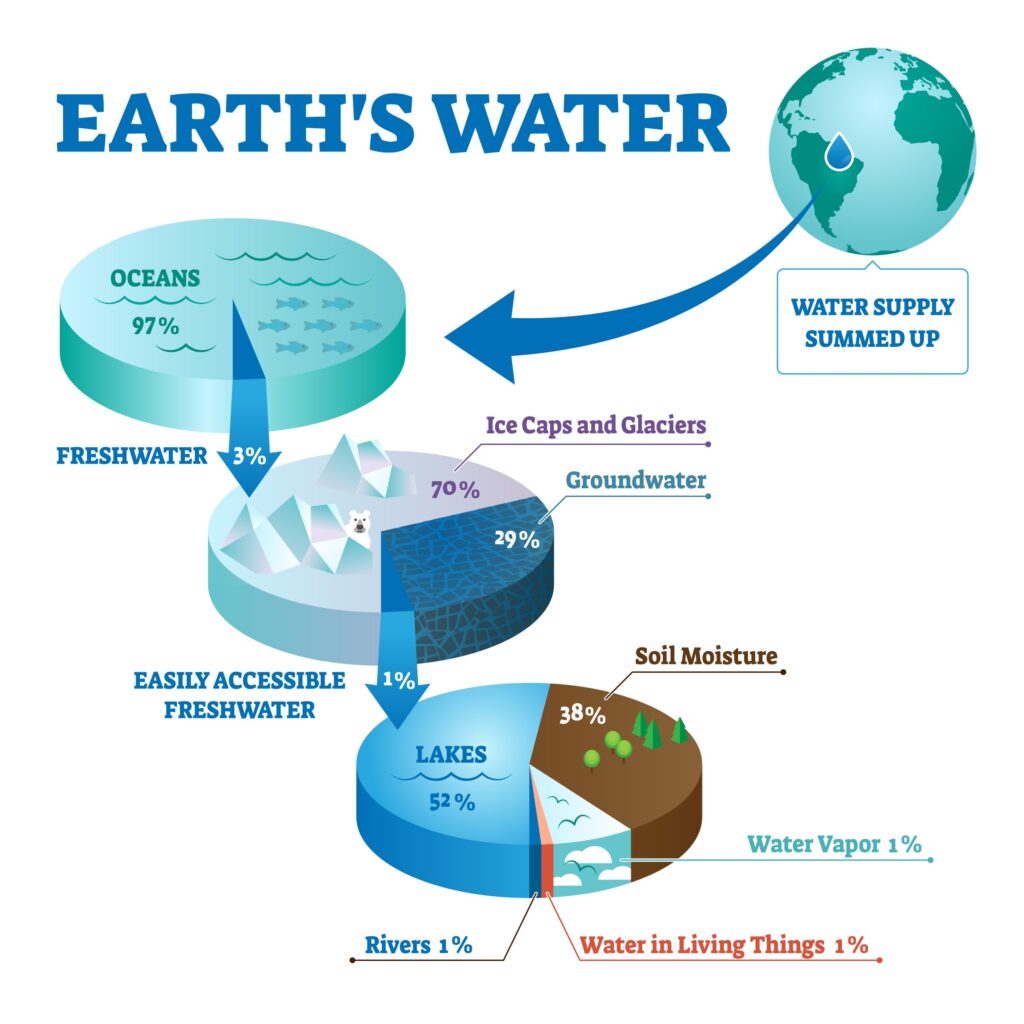 Saving The Blues_World Ocean Day